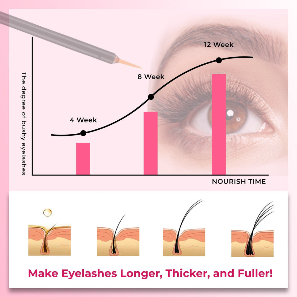 NEVA LASH™ Original Formula - Neva